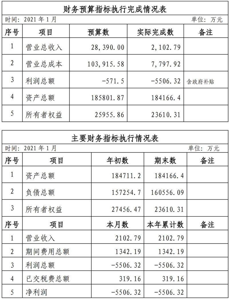 ?？诠患瘓F2021年1-11月份企業(yè)月度信息公開內(nèi)容_1_副本.jpg