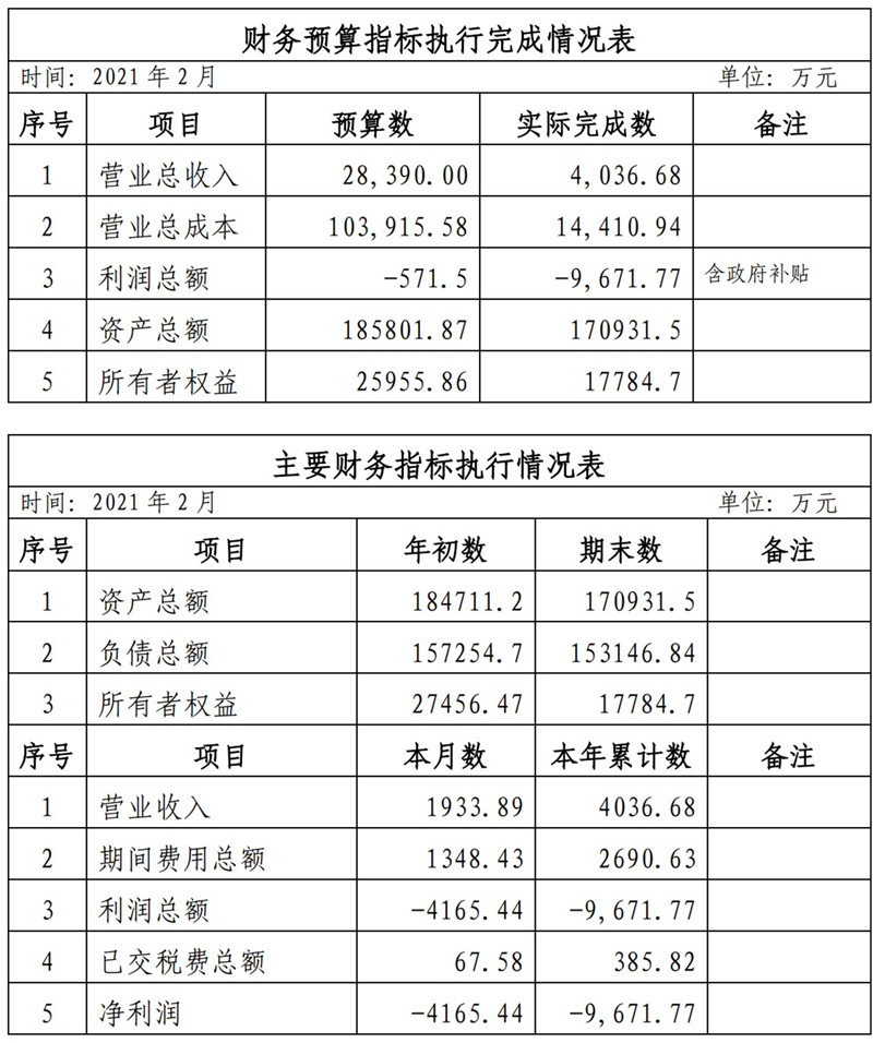 海口公交集團(tuán)2021年1-11月份企業(yè)月度信息公開內(nèi)容_2_副本.jpg