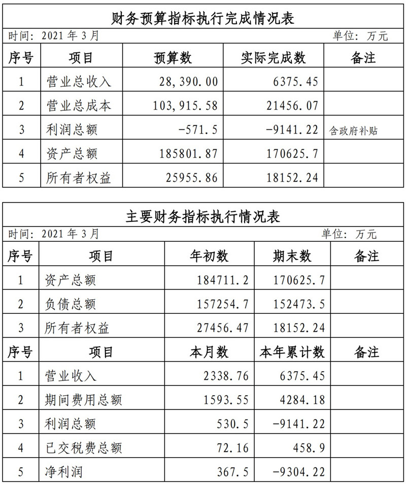 ?？诠患瘓F(tuán)2021年1-11月份企業(yè)月度信息公開內(nèi)容_3_副本.jpg