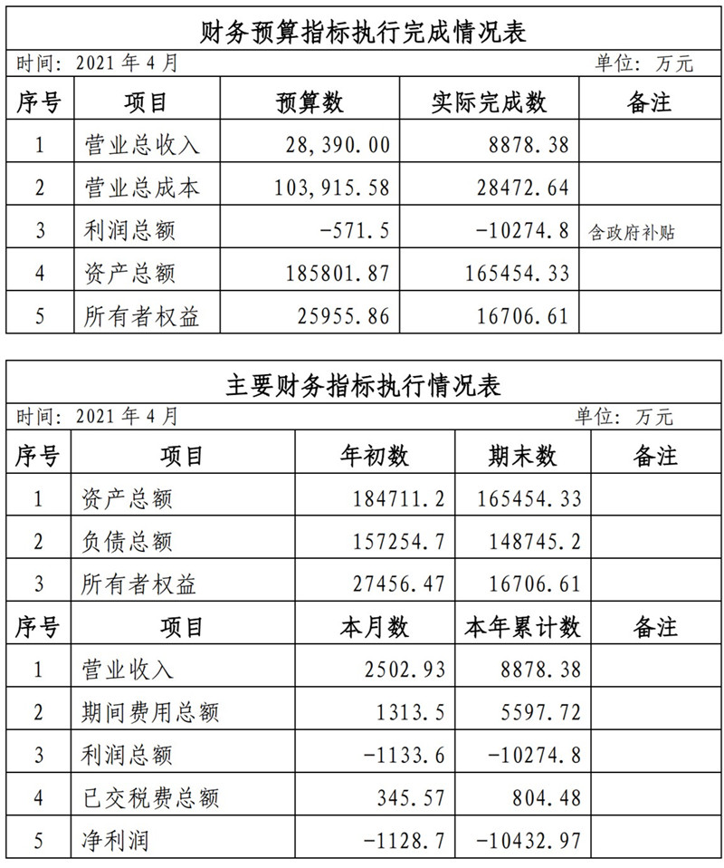 ?？诠患瘓F(tuán)2021年1-11月份企業(yè)月度信息公開內(nèi)容_4_副本.jpg