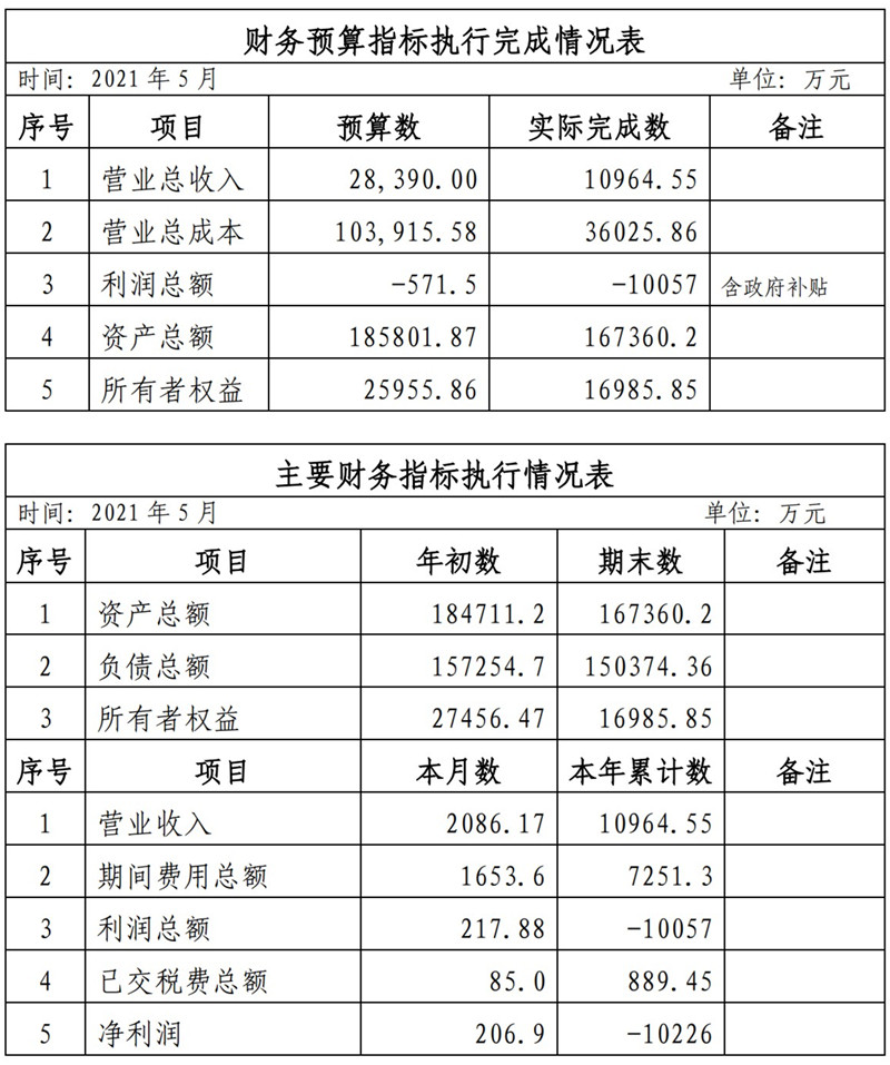 ?？诠患瘓F(tuán)2021年1-11月份企業(yè)月度信息公開內(nèi)容_5_副本.jpg