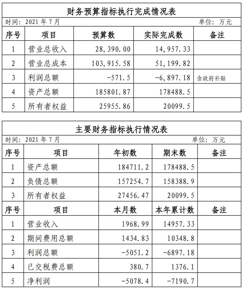 ?？诠患瘓F(tuán)2021年1-11月份企業(yè)月度信息公開內(nèi)容_7_副本.jpg