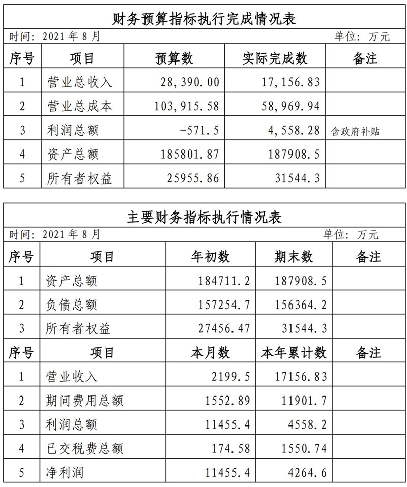?？诠患瘓F(tuán)2021年1-11月份企業(yè)月度信息公開(kāi)內(nèi)容_8_副本.jpg