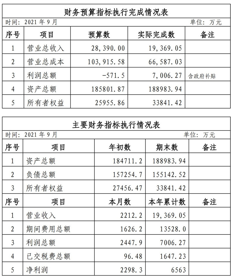?？诠患瘓F(tuán)2021年1-11月份企業(yè)月度信息公開內(nèi)容_9_副本.jpg