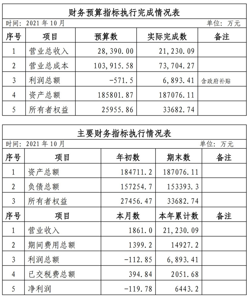 ?？诠患瘓F2021年1-11月份企業(yè)月度信息公開內(nèi)容_10_副本.jpg