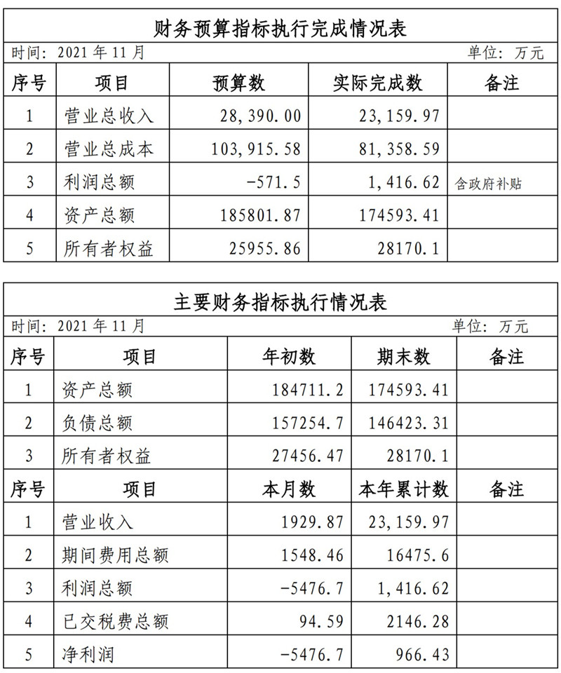 海口公交集團(tuán)2021年1-11月份企業(yè)月度信息公開內(nèi)容_11_副本.jpg
