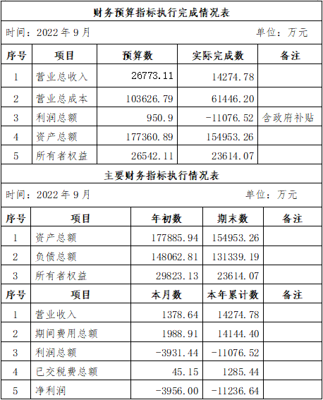 ?？诠患瘓F(tuán)2022年9月份企業(yè)月度信息公開內(nèi)容.png