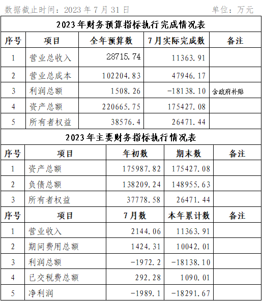 ?？诠患瘓F(tuán)2023年7月份企業(yè)月度信息公開(kāi)內(nèi)容.png