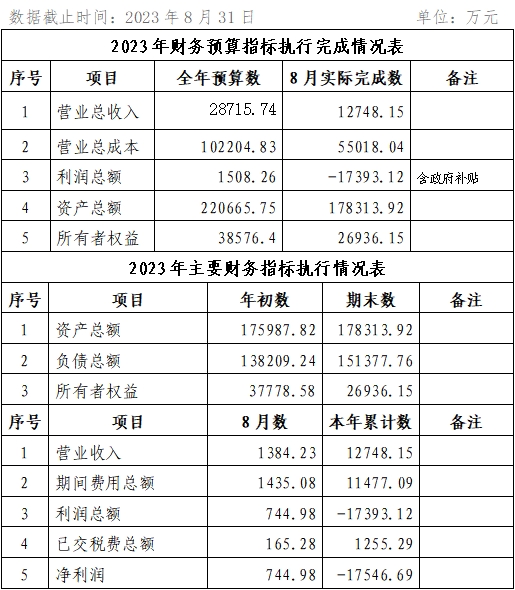 ?？诠患瘓F(tuán)2023年8月份企業(yè)月度信息公開內(nèi)容.png