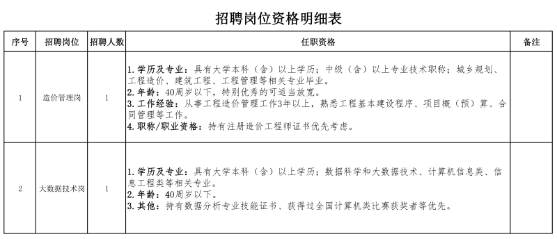 附件2：招聘崗位資格明細表_00_副本.png
