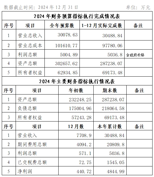 2024年12月份企業(yè)月度信息公開內(nèi)容.png