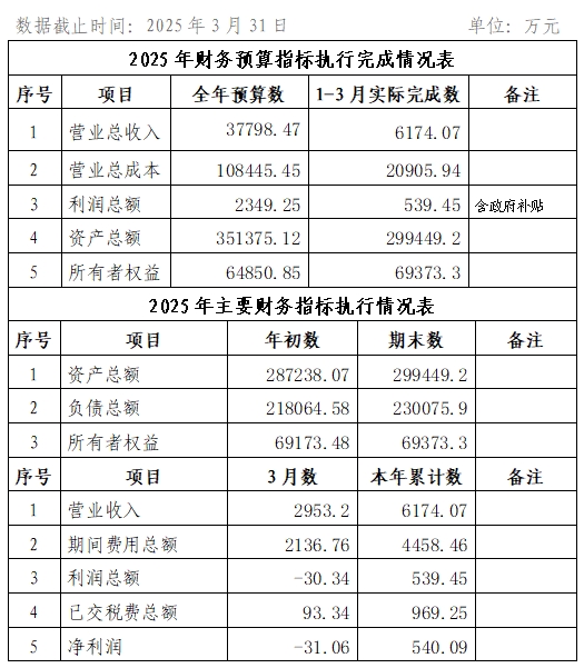 2025年3月份企業(yè)月度信息公開內(nèi)容.png
